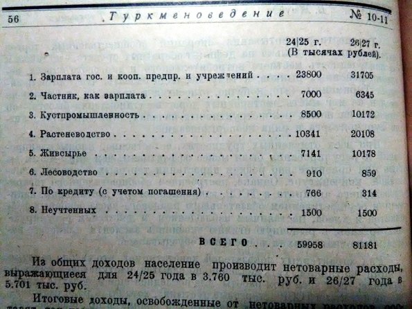 1930 Pages from Turkmenisvedenie 2